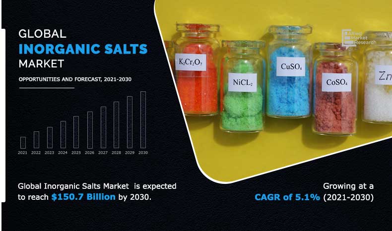 Inorganic Salts Market