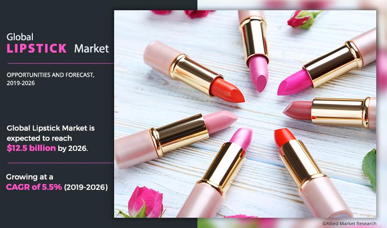 Global Lipstick Market