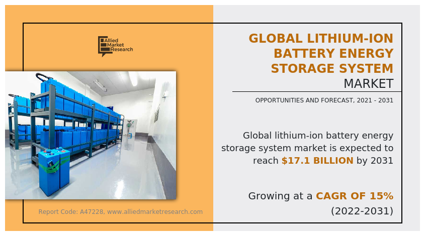 Global Lithium-Ion Battery Energy Storage System Market