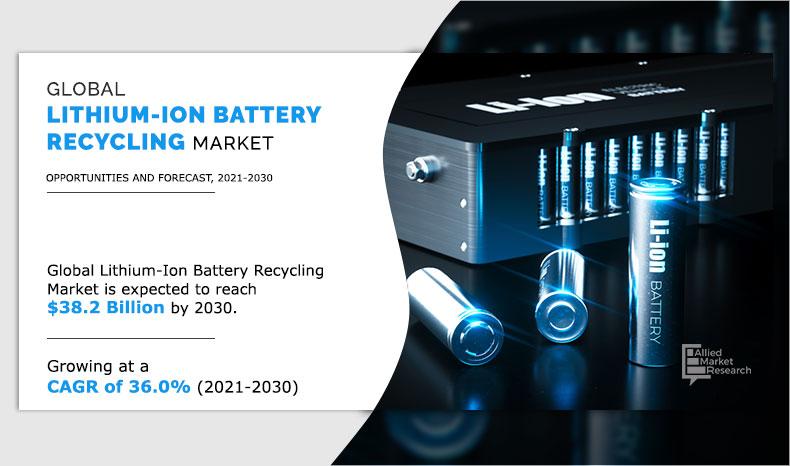 Lithium-Ion Battery Recycling Market