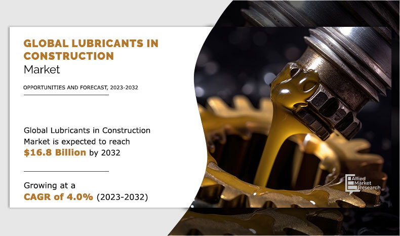 Global Lubricants in Construction Market Size, Share and Forecast, 2032