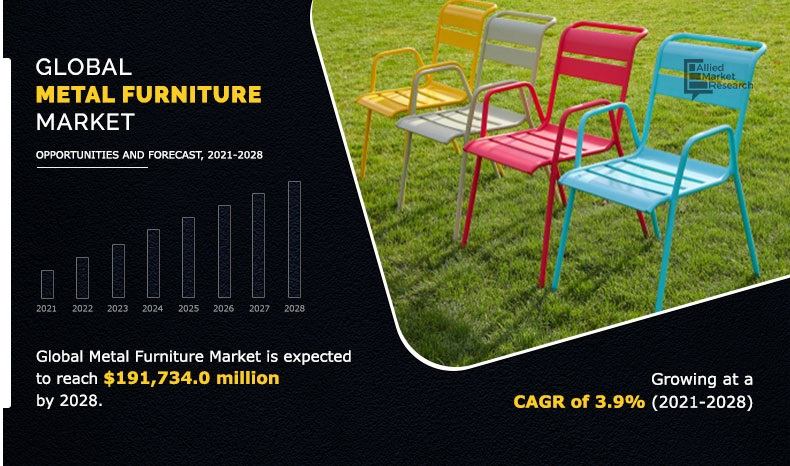 Global-Metal-Furniture-Market