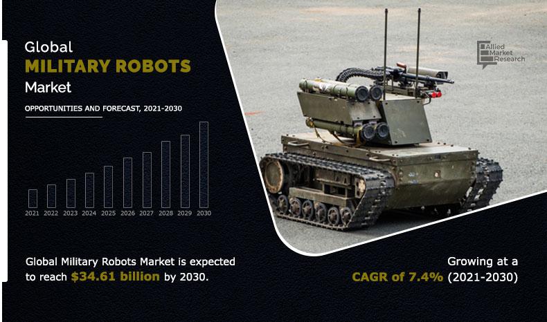 Global-Military-Robots-Market