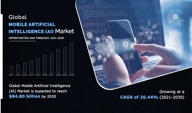 Global-Mobile-Artificial-Intelligence-(AI)-Market