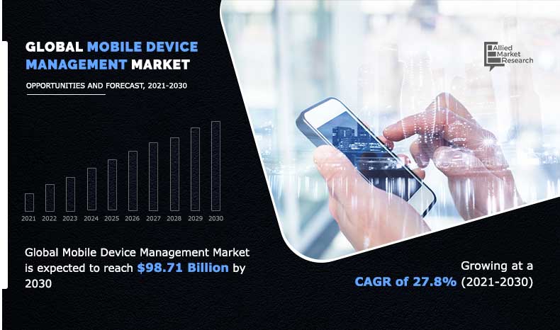 Global-Mobile-Device-Management-Market