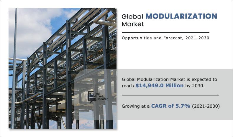 Global Modularization-Market-2021-2030	