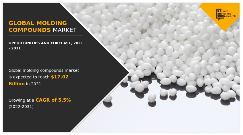 Molding Compounds Market, Molding Compounds Industry, Molding Compounds Market Size, Molding Compounds Market Share, Molding Compounds Market Analysis, Molding Compounds Market Forecast, Molding Compounds Market Trend, Molding Compounds Market Growth