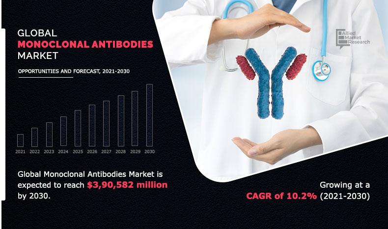 Global-Monoclonal-Antibodies-Market