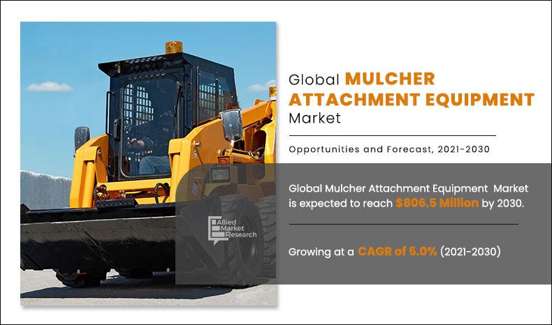 Global-Mulcher-Attachment-Equipment-Market	