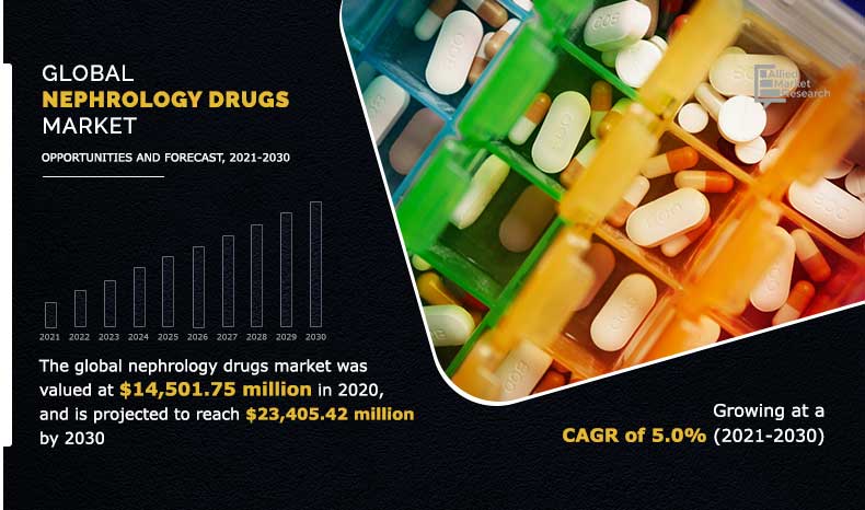Global-Nephrology-Drugs-Market	
