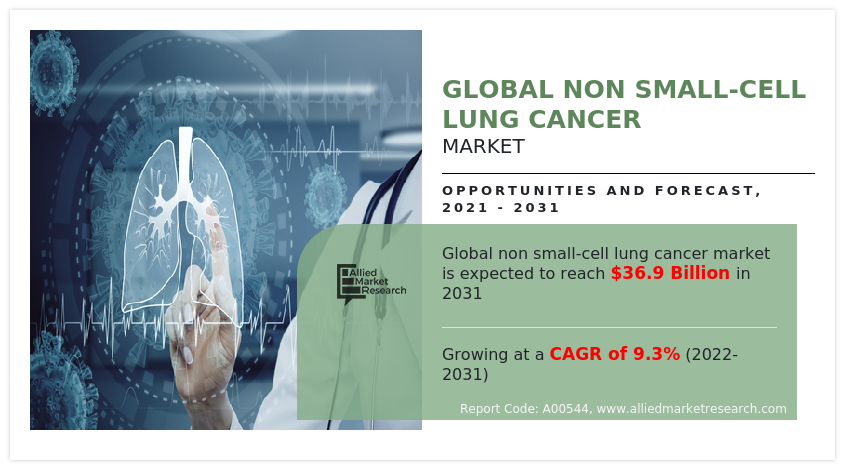 Global Non Small-Cell Lung Cancer Market