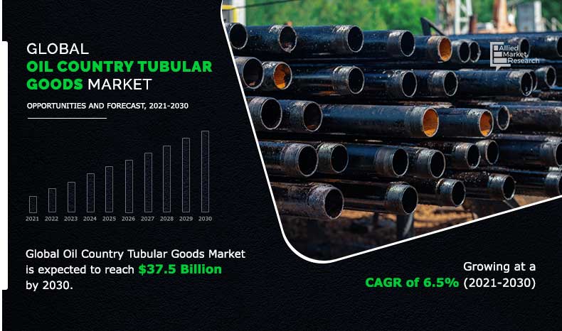 Global-Oil-Country-Tubular-Goods-Market	