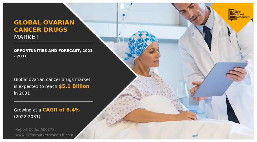 Global Ovarian Cancer Drugs Market