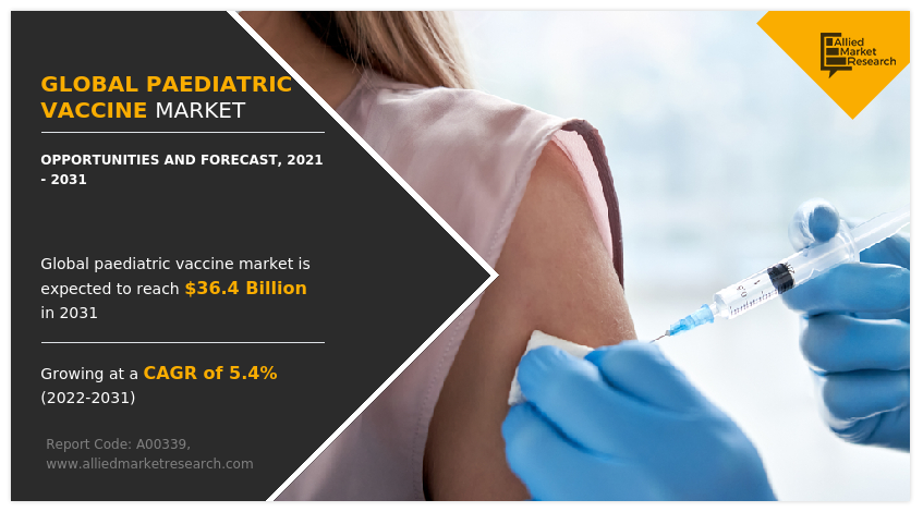 Global Pediatric Vaccines Market