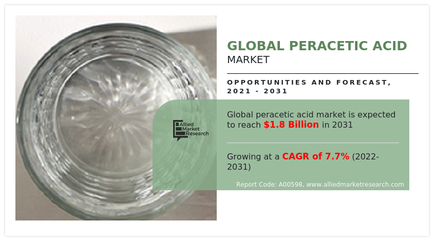 Global Peracetic Acid Market