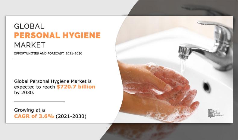 Global-Personal-Hygiene-Market