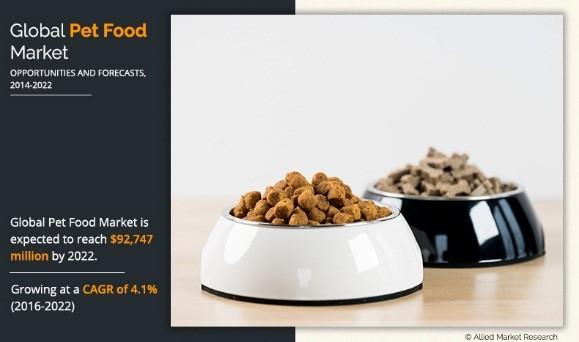 global pet food market