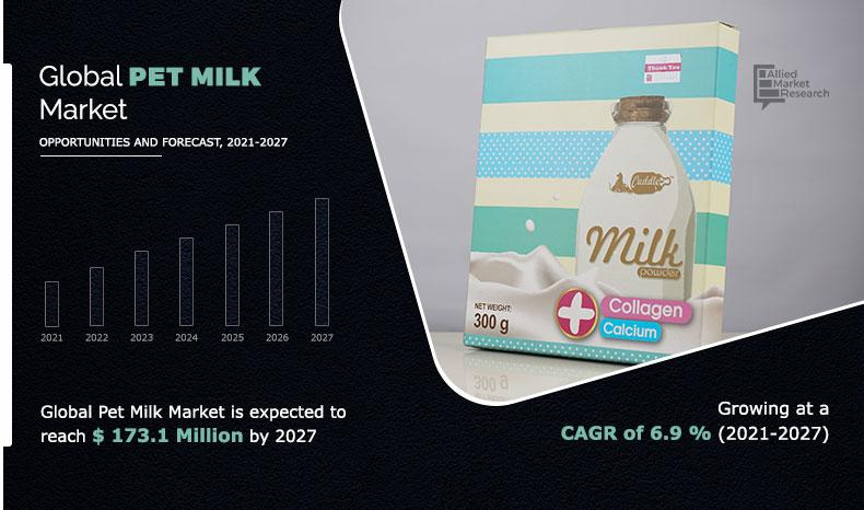 Global-Pet-Milk-Market	