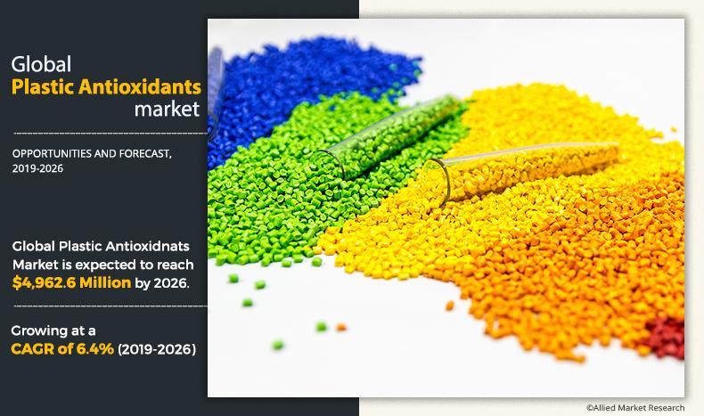 Global Plastic Antioxidants market