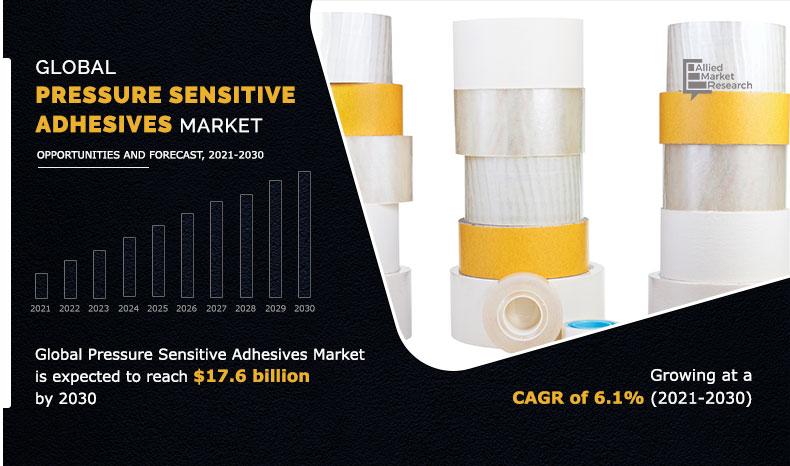 Global-Pressure-Sensitive-Adhesives-Market