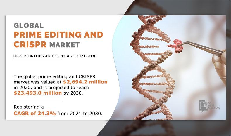 Global-Prime-Editing-and-CRISPR-Market