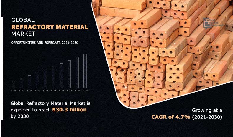 Global-Refractory-Material-Market	