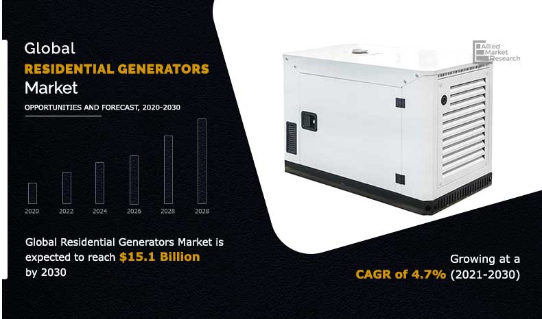 Global Residential Generators Market
