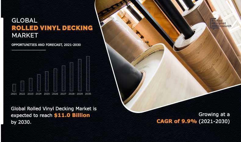 Global-Rolled-Vinyl-Decking-Market	
