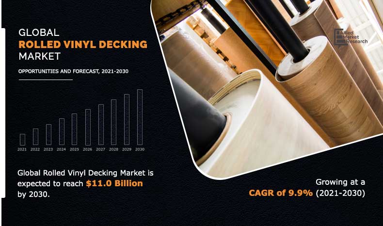 Global-Rolled-Vinyl-Decking-Market