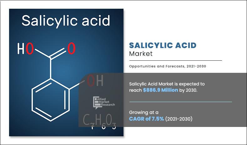 Global Salicylic-Acid-Market	