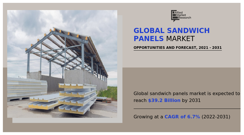 Sandwich Panels Market Insights - 2031