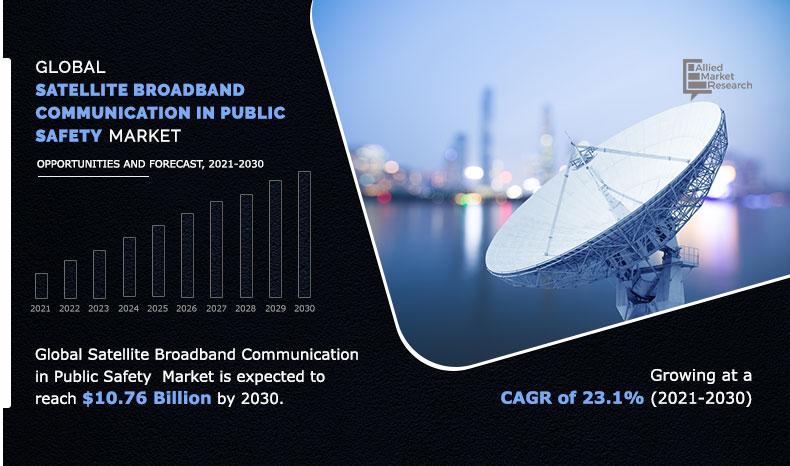 Global-Satellite-Broadband-Communication-in-Public-Safety--Market