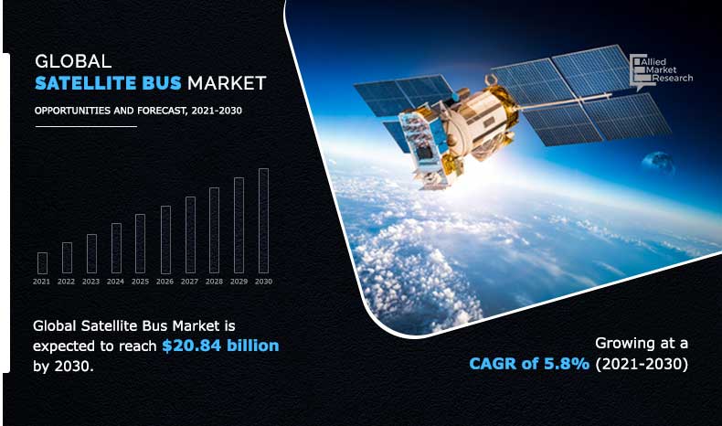 Global-Satellite-Bus-Market	