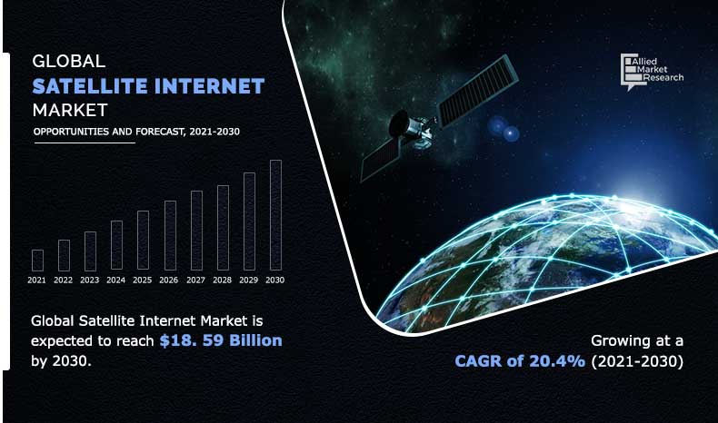 Global-Satellite-Internet-Market	