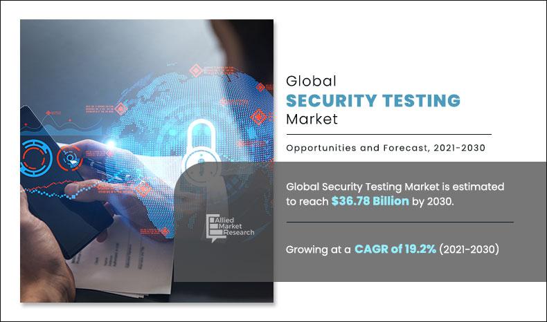 Global Security Testing Market