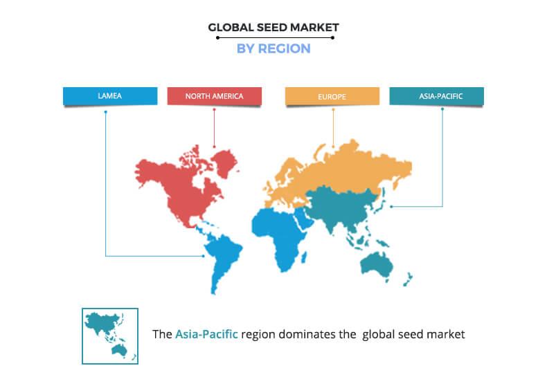 Seed Market Size Share Growth Industry Research Report 23 Seed Market Size Share Growth Industry Research Report 23
