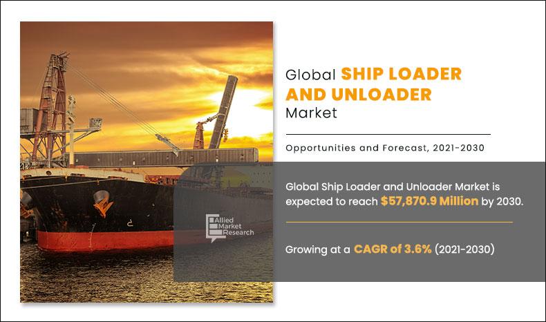Global-Ship-Loader-and-Unloader-Market