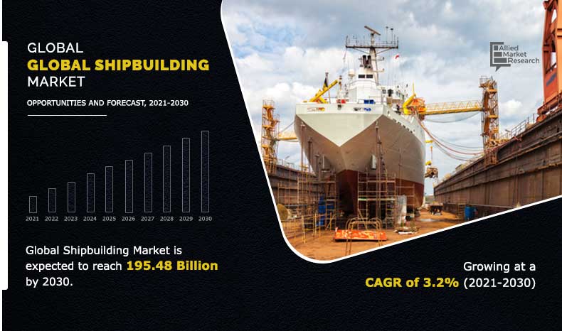 Global-Shipbuilding-Market	