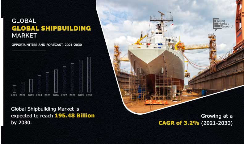 Shipbuilding Market By 2030