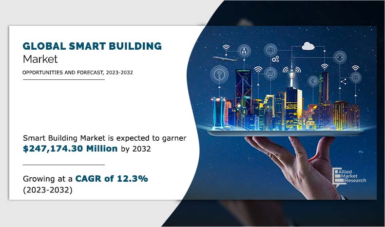 Global Smart Building Market Infographic	