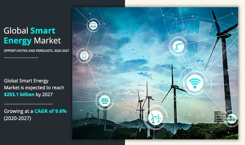 Global-Smart-Energy-Market