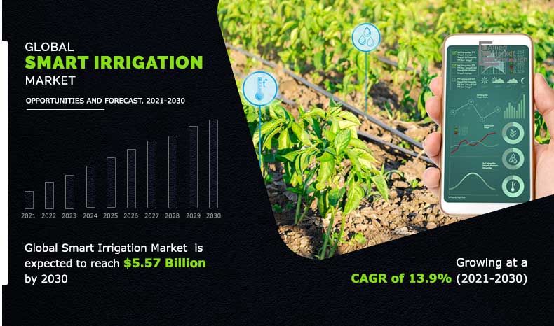 Smart Irrigation Market Insighrs