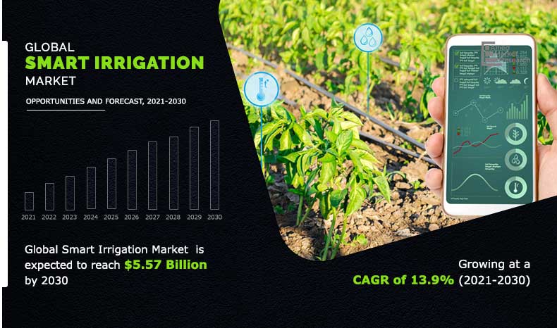 Global-Smart-Irrigation-Market