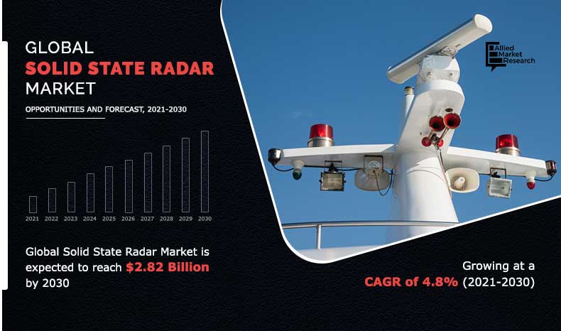 Solid State RADAR Market Insights