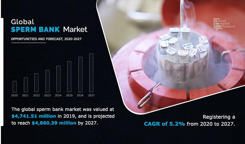 Global-Sperm-Bank-Market