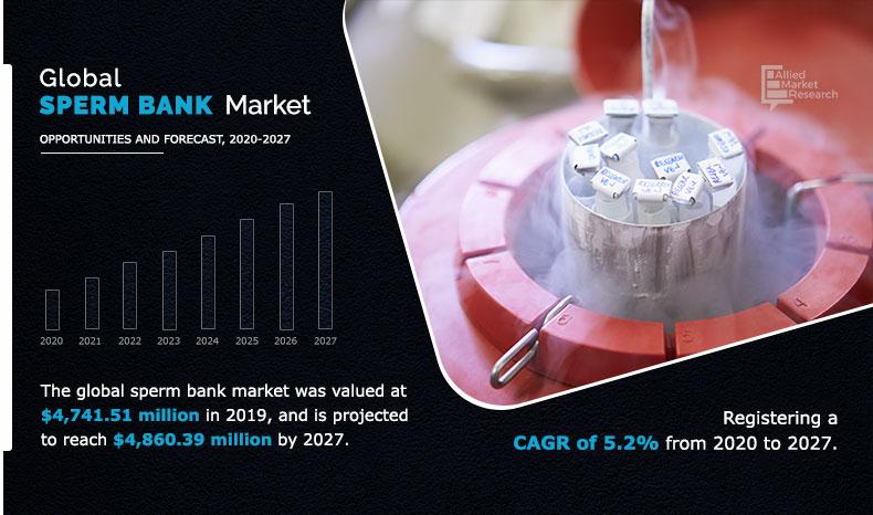 Global-Sperm-Bank-Market	