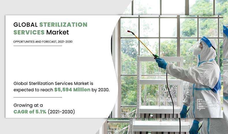 Global-Sterilization-Services Market