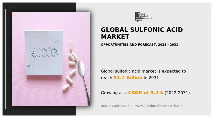 Global Sulfonic Acid Market