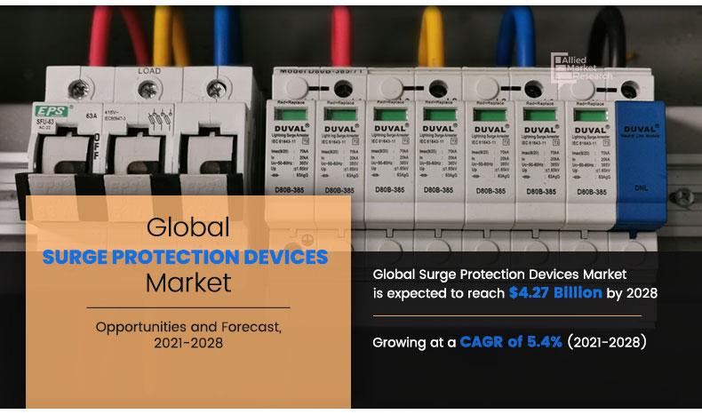 Global-Surge-Protection-Devices-Market