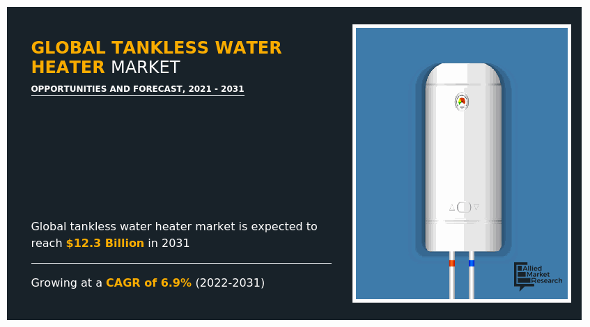 Tankless Water Heater Market, Tankless Water Heater Industry, Tankless Water Heater Market Size, Tankless Water Heater Market Share, Tankless Water Heater Market Growth, Tankless Water Heater Market Analysis, Tankless Water Heater Market Trends, Tankless Water Heater Market Forecast